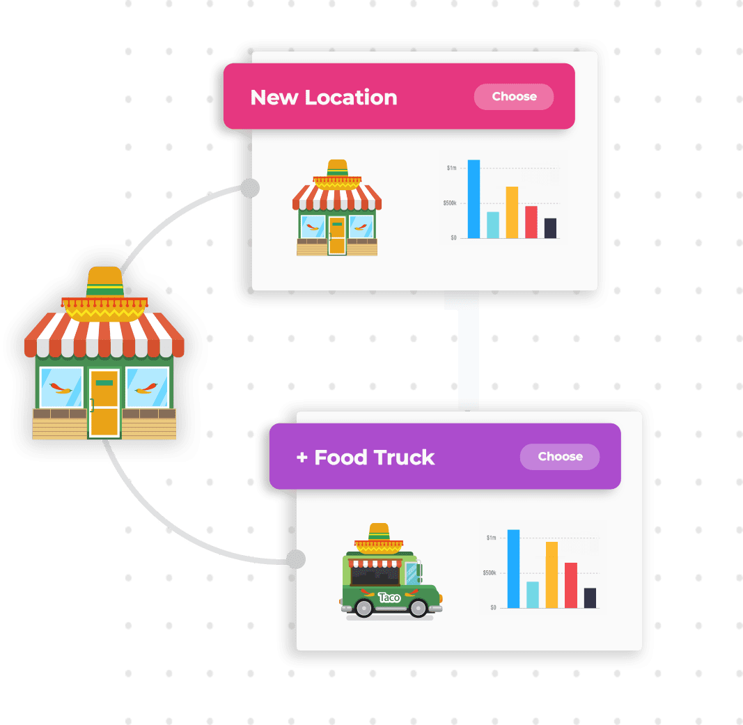 Profit model example with food truck—Profit Frog